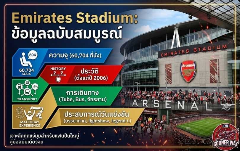 Emirates Stadium_ คู่มือฉบับสมบูรณ์ — ความจุ, ประวัติ, การเดินทาง และประสบการณ์วันแข่งขัน