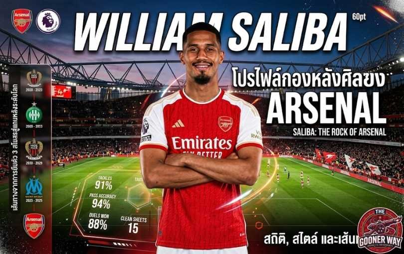 William Saliba_ โปรไฟล์กองหลังศิลาของ Arsenal — สถิติ, สไตล์ และเส้นทางจากการยืมตัว 3