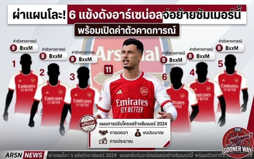 ผ่าแผนโละ! 6 แข้งดังอาร์เซน่อลจ่อย้ายซัมเมอร์นี้ พร้อมเปิดค่าตัวคาดการณ์