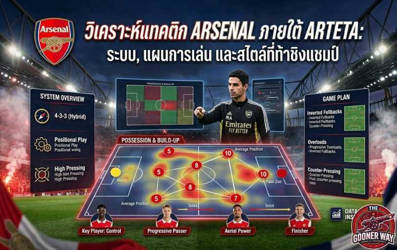 วิเคราะห์แทคติก Arsenal ภายใต้ Arteta_ ระบบ, แผนการเล่น และสไตล์ที่ท้าชิงแชมป์